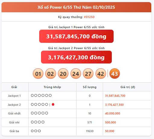 Vietlott 2/10, Vietlott Power 6/55 ngày 2/10, kết quả xổ số Power 6/55 ngày 2/10/2025