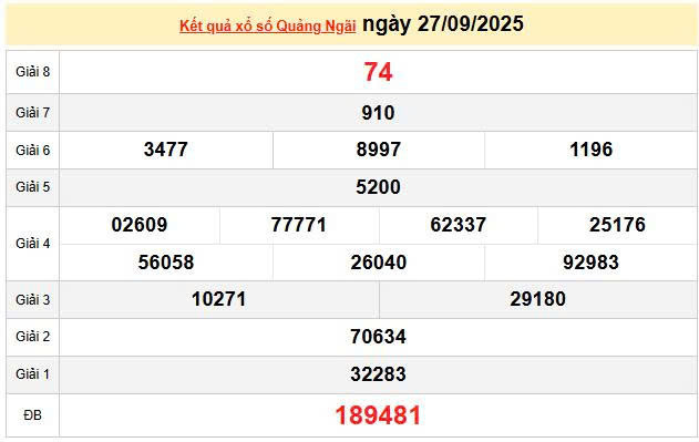 XSQNG 27/9, KQXSQNG 27/9, kết quả xổ số Quảng Ngãi ngày 27/9/2025