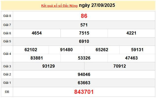 XSDNO 27/9, KQXSDNO 27/9, kết quả xổ số Đắk Nông ngày 27/9/2025