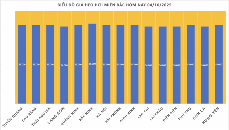 Giá heo hơi hôm nay 4/10/2025: Miền Trung giảm tới 2.000 đồng/kg - 1