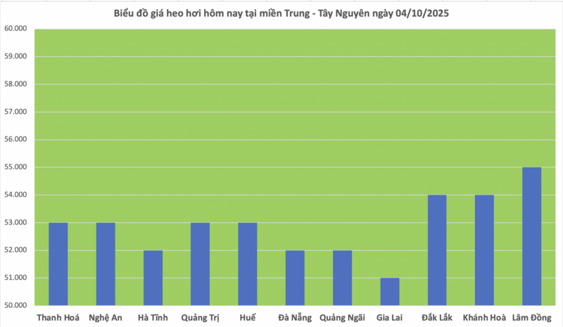 Giá heo hơi hôm nay 4/10/2025: Miền Trung giảm tới 2.000 đồng/kg - 2