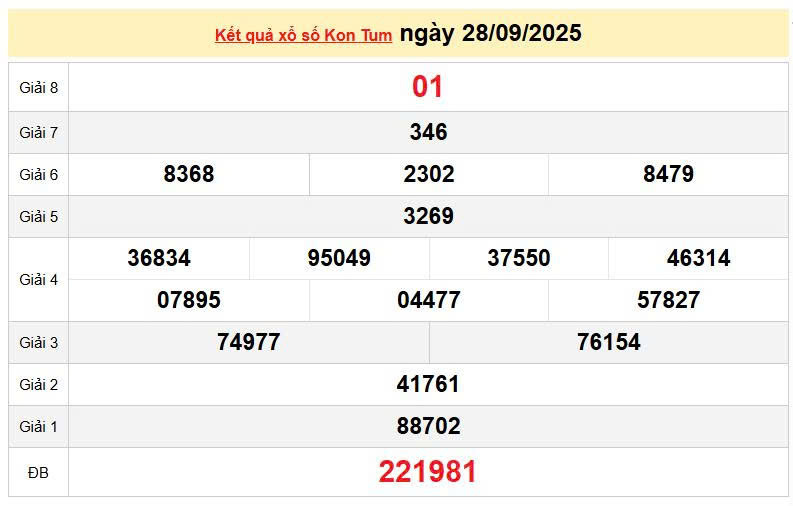 XSKT 28/9, KQXSKT 28/9, kết quả xổ số Kon Tum ngày 28/9/2025