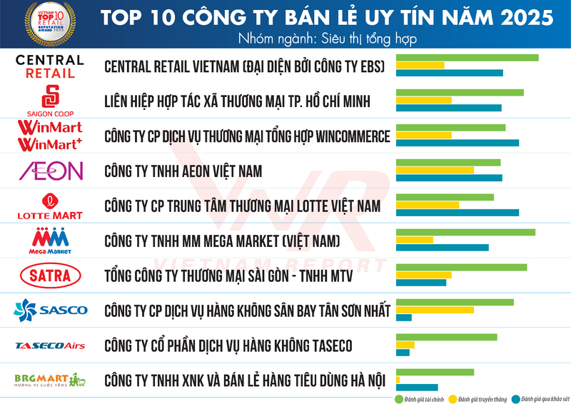 BRGMart rực rỡ mừng sinh nhật, gửi ngàn món quà tri ân tới khách hàng - 3