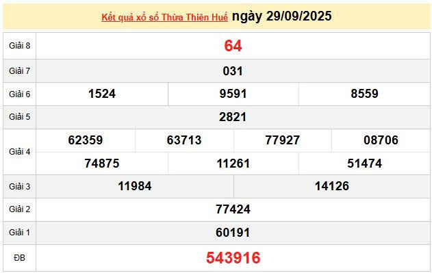 XSTHH 29/9, KQXSTHH 29/9, kết quả xổ số Thừa Thiên Huế ngày 29/9/2025