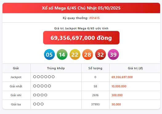 Vietlott 5/10, Vietlott Power 6/55 ngày 5/10, kết quả xổ số Power 6/55 ngày 5/10/2025