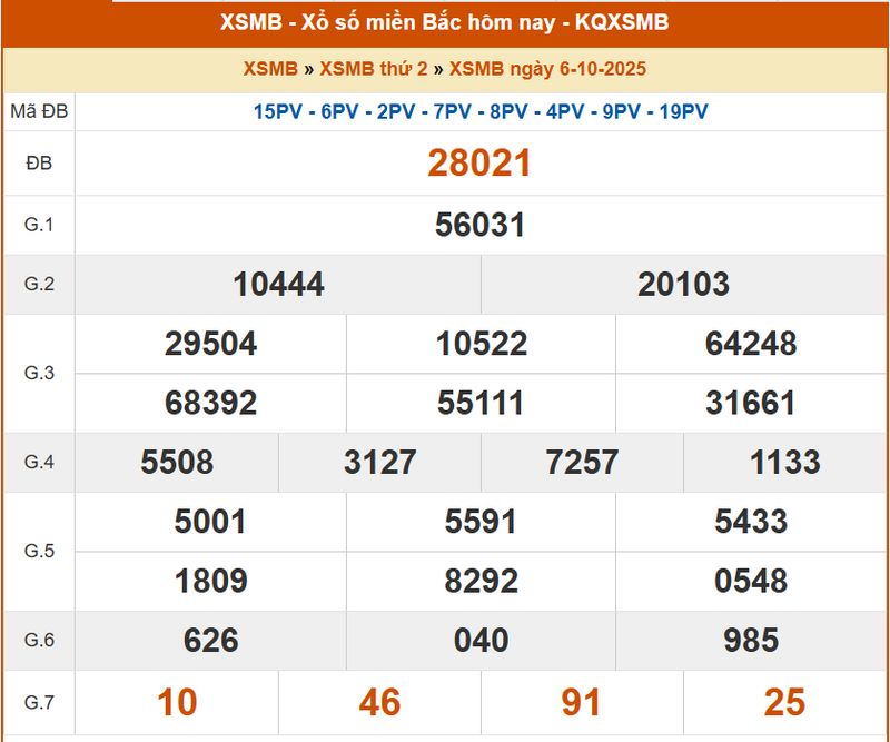 XSMB 6/10, KQXSMB 6/10, kết quả xổ số miền Bắc ngày 6/10/2025