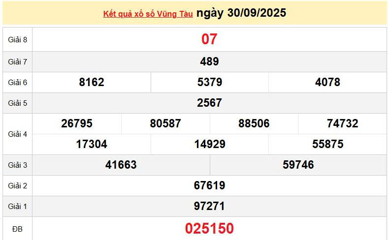 XSVT 30/9 , KQXSVT 30/9, kết quả xổ số Vũng Tàu ngày 30/9/2025