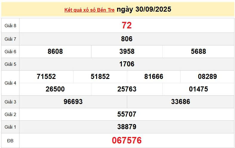 XSBTR 30/9, KQXSBTR 30/9, kết quả xổ số Bến Tre ngày 30/9/2025