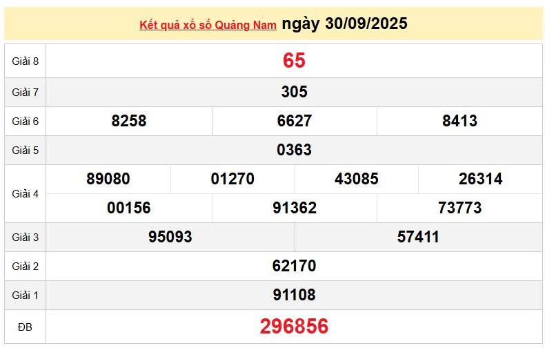 XSQNA 30/9, KQXSQNA 30/9, kết quả xổ số Quảng Nam ngày 30/9/2025