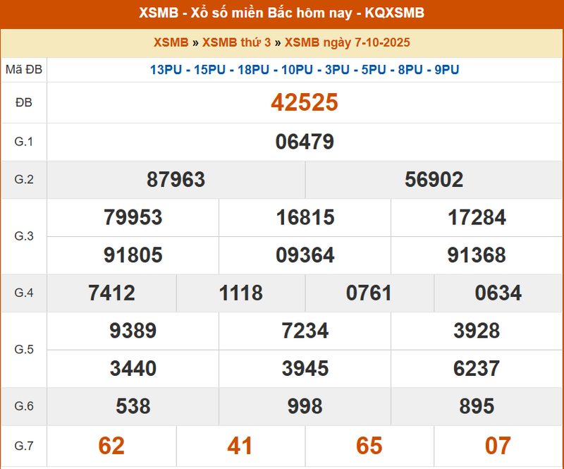 XSMB 7/10, KQXSMB 7/10, kết quả xổ số miền Bắc ngày 7/10/2025