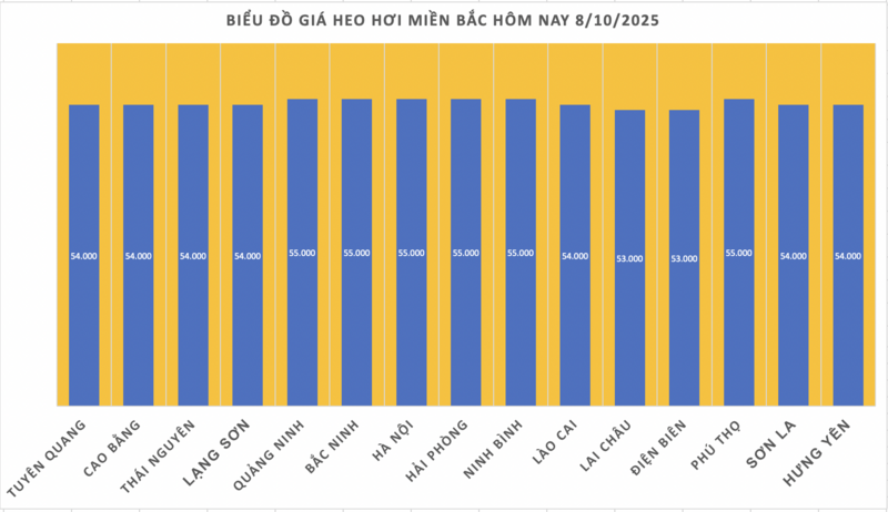 Giá heo hơi hôm nay 8/10/2025: Tiếp đà giảm tại miền Trung và miền Nam - 1
