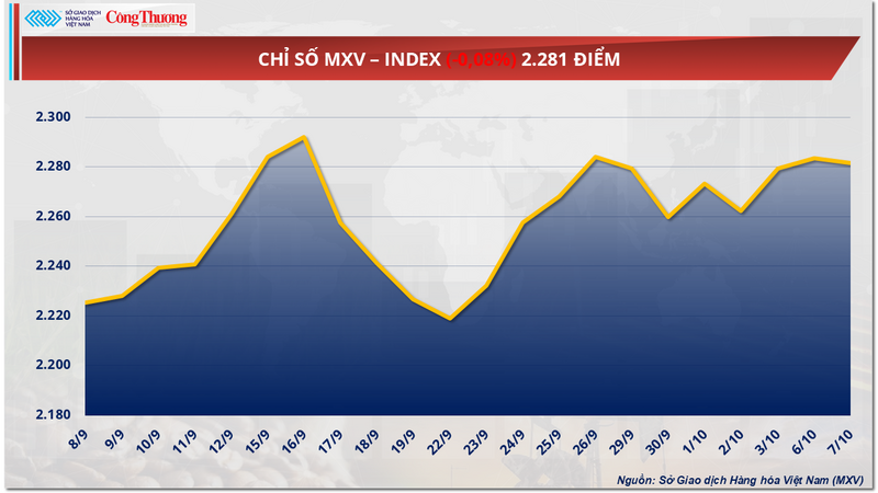 Chỉ số MXV-Index