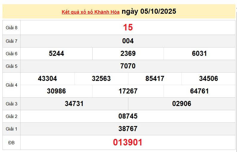 XSKH 5/10, KQXSKH 5/10, kết quả xổ số Khánh Hòa ngày 5/10/2025