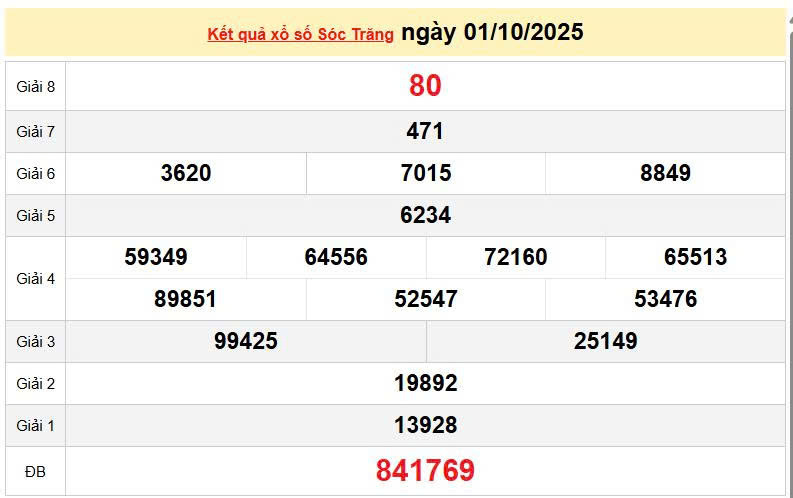 XSST 1/10, KQXSST 1/10, kết quả xổ số Sóc Trăng ngày 1/10/2025