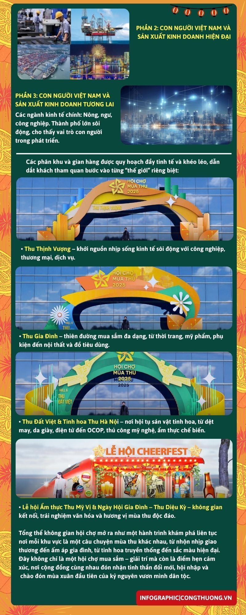 Infographic | Hội chợ mùa Thu 2025 - 2