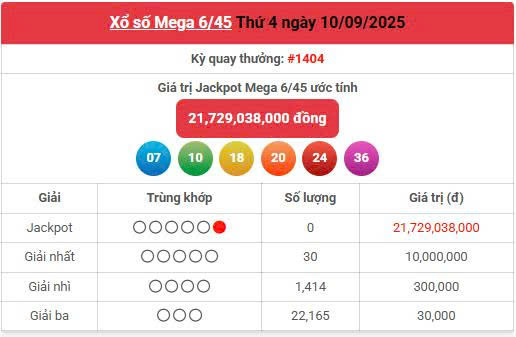 Vietlott 9/10, Vietlott Mega 6/45 ngày 9/10, kết quả xổ số Mega 6/45 ngày 9/10/2025