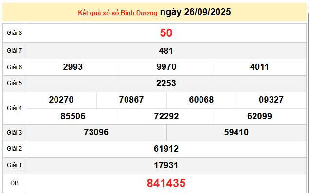 XSBD 26/9, KQXSBD 26/9, kết quả xổ số Bình Dương ngày 26/9/2025