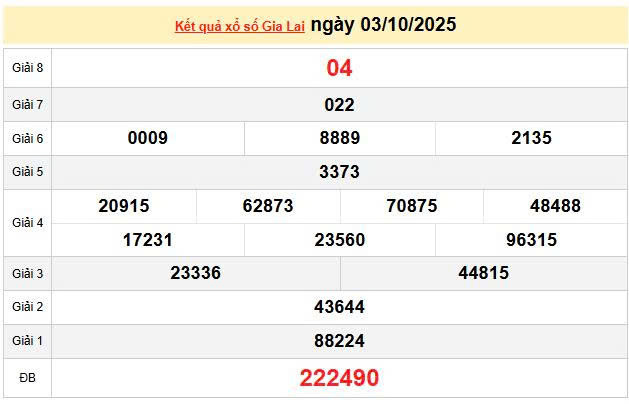 XSGL 3/10, KQXSGL 3/10, kết quả xổ số Gia Lai ngày 3/10/2025