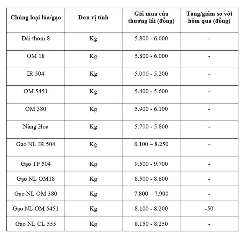 Bảng giá mang tính tham khảo.