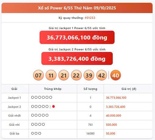 Vietlott 9/10, Vietlott Power 6/55 ngày 9/10, kết quả xổ số Power 6/55 ngày 9/10/2025