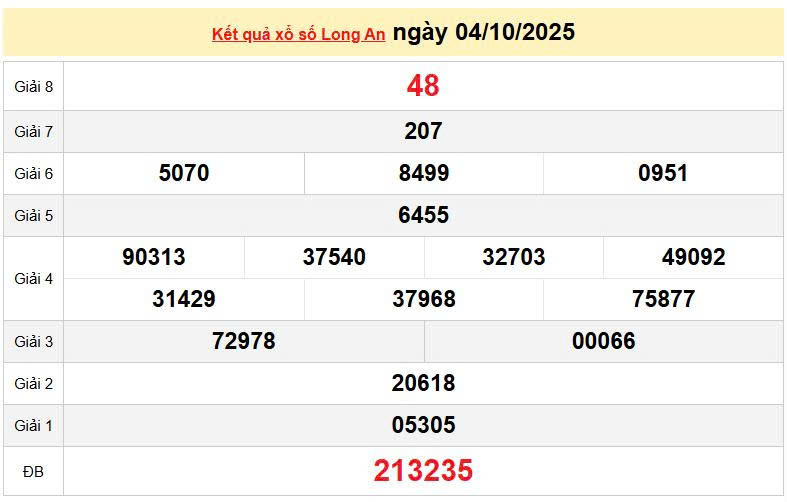 XSLA 4/10, KQXSLA 4/10, kết quả xổ số Long An ngày 4/10/2025