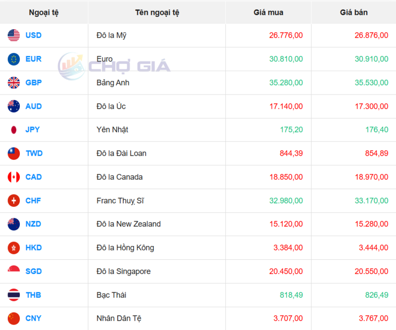 Thị trường USD “chợ đen” ngày 12/10/2025. Ảnh: Chogia.vn