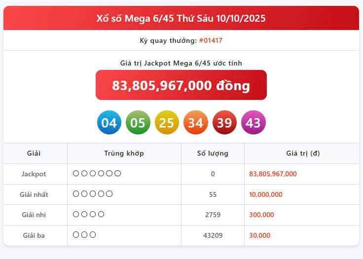Vietlott 10/10, Vietlott Mega 6/45 ngày 10/10, kết quả xổ số Mega 6/45 ngày 10/10/2025