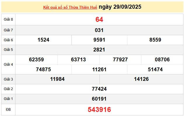 XSTHH 29/9, KQXSTHH 29/9, kết quả xổ số Thừa Thiên Huế ngày 29/9/2025