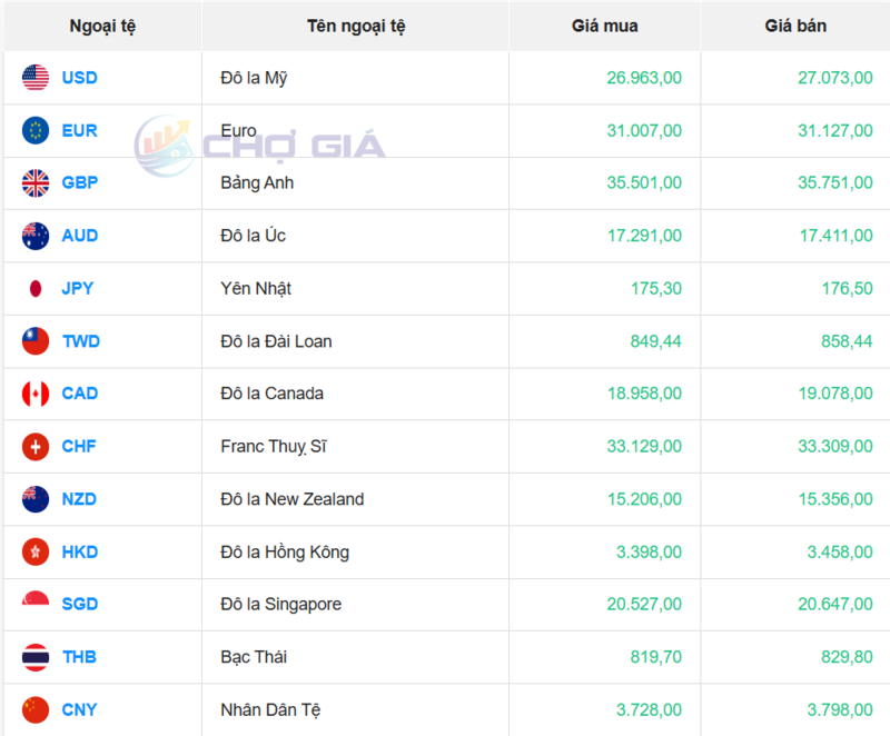 Thị trường USD “chợ đen” ngày 12/10/2025. Ảnh: Chogia.vn
