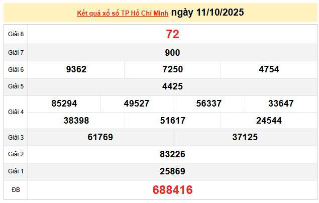 XSHCM 11/10, KQXSHCM 11/10, kết quả xổ số Hồ Chí Minh ngày 11/10/2025