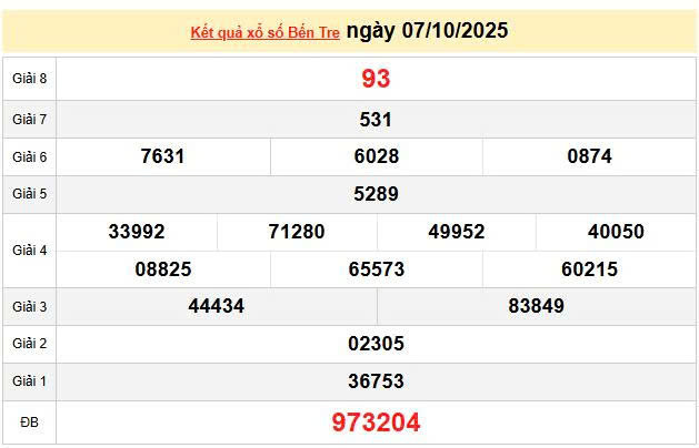 XSBTR 7/10, KQXSBTR 7/10, kết quả xổ số Bến Tre ngày 7/10/2025