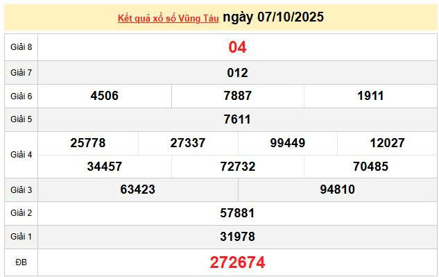 XSVT 7/10 , KQXSVT 7/10, kết quả xổ số Vũng Tàu ngày 7/10/2025