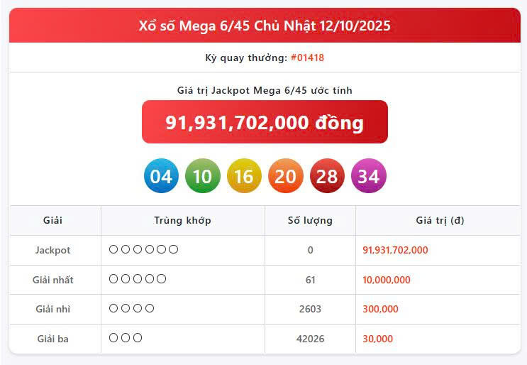Vietlott 12/10, Vietlott Mega 6/45 ngày 12/10, kết quả xổ số Mega 6/45 ngày 12/10/2025