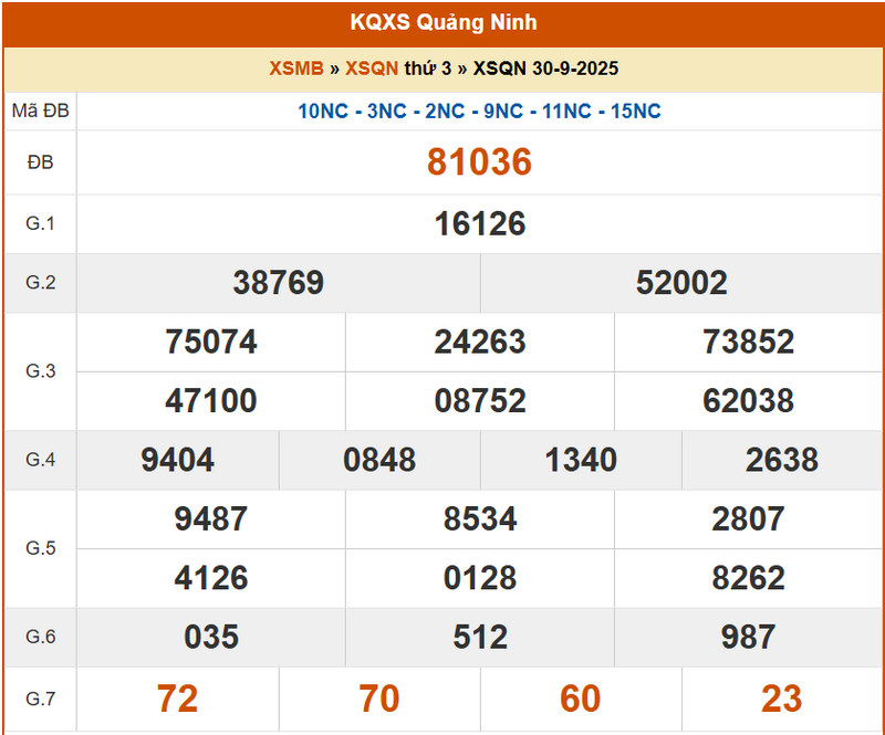 XSQN 30/9, KQXSQN 30/9, kết quả xổ số Quảng Ninh ngày 30/9/2025