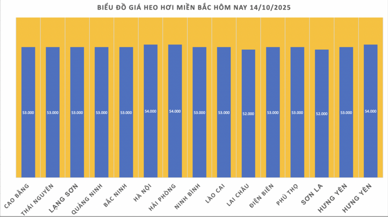 Giá heo hơi hôm nay 14/10/2025: Giảm nhẹ tại miền Trung và miền Nam - 1