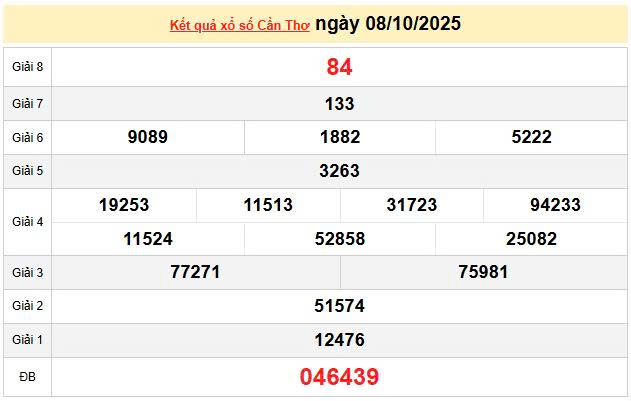 XSCT 8/10, KQXSCT 8/10, kết quả xổ số Cần Thơ ngày 8/10/2025
