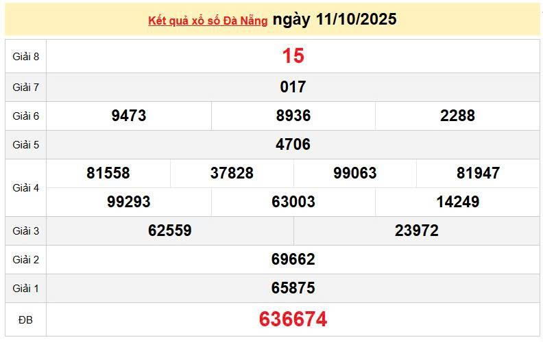 XSDNA 11/10, KQXSDNA 11/10, kết quả xổ số Đà Nẵng ngày 11/10/2025