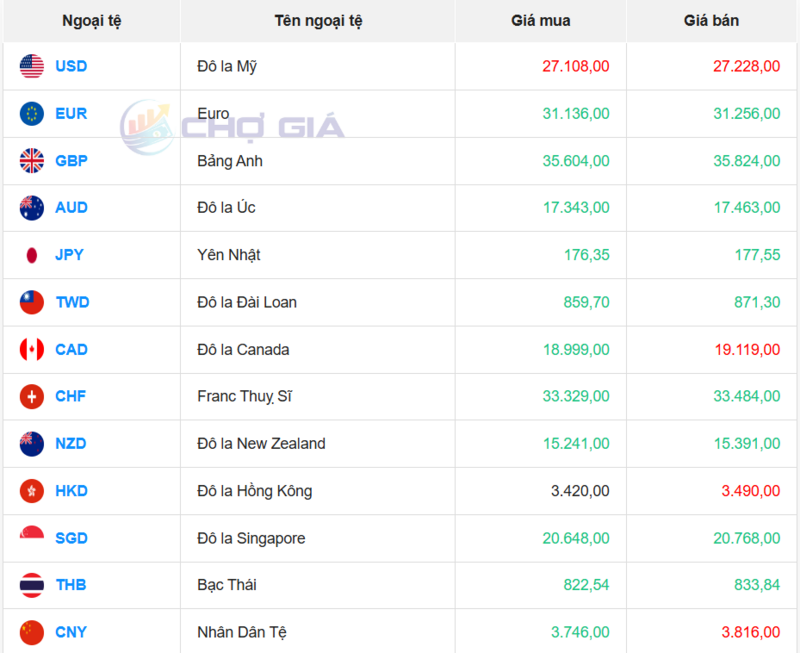 Thị trường USD “chợ đen” ngày 14/10/2025. Nguồn: Chogia.vn