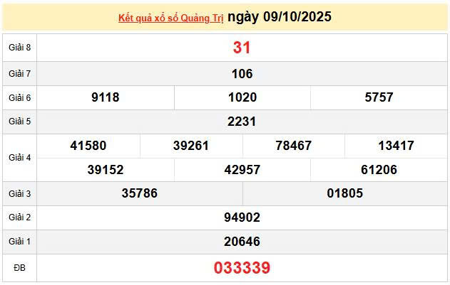 XSQT 9/10, KQXSQT 9/10, kết quả xổ số Quảng Trị ngày 9/10/2025
