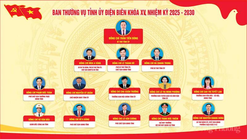 Danh sách Ban Thường vụ Tỉnh ủy Điện Biên khóa XV, nhiệm kỳ 2025 - 2030.