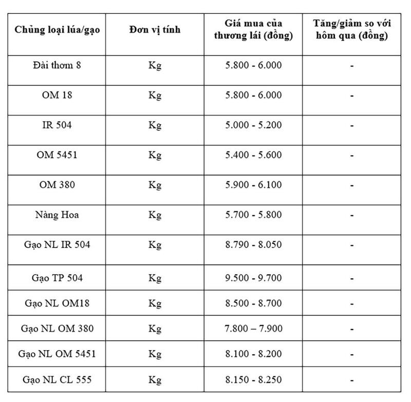 Bảng giá mang tính tham khảo.