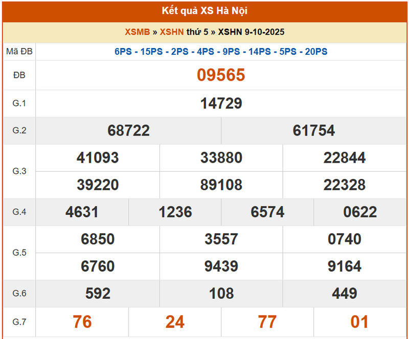 XSHN 9/10, KQXSHN 9/10, kết quả xổ số Hà Nội ngày 9/10/2025