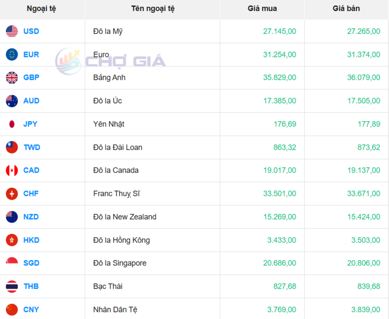 Thị trường USD “chợ đen” ngày 14/10/2025. Nguồn: Chogia.vn