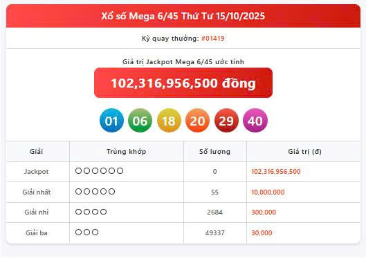 Vietlott 15/10, Vietlott Mega 6/45 ngày 15/10, kết quả xổ số Mega 6/45 ngày 15/10/2025