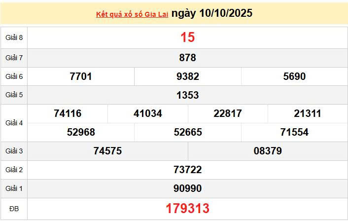 XSGL 10/10, KQXSGL 10/10, kết quả xổ số Gia Lai ngày 10/10/2025