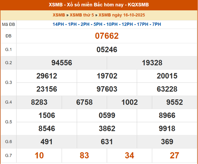 XSMB 16/10, KQXSMB 16/10, kết quả xổ số miền Bắc ngày 16/10/2025