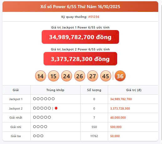 Vietlott 16/10, Vietlott Power 6/55 ngày 16/10, kết quả xổ số Power 6/55 ngày 16/10/2025