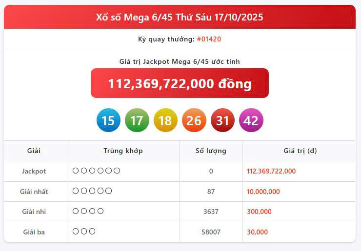 Vietlott 17/10, Vietlott Mega 6/45 ngày 17/10, kết quả xổ số Mega 6/45 ngày 17/10/2025