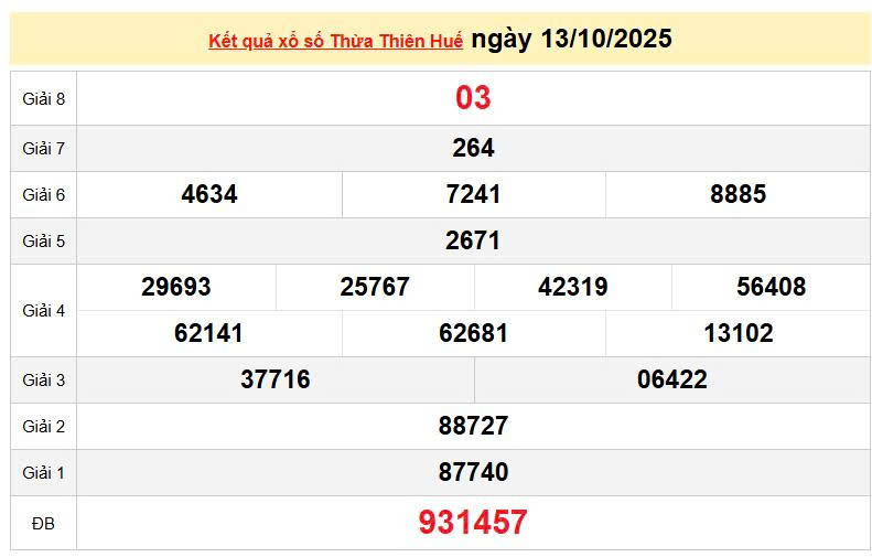 XSTHH 13/10, KQXSTHH 13/10, kết quả xổ số Thừa Thiên Huế ngày 13/10/2025