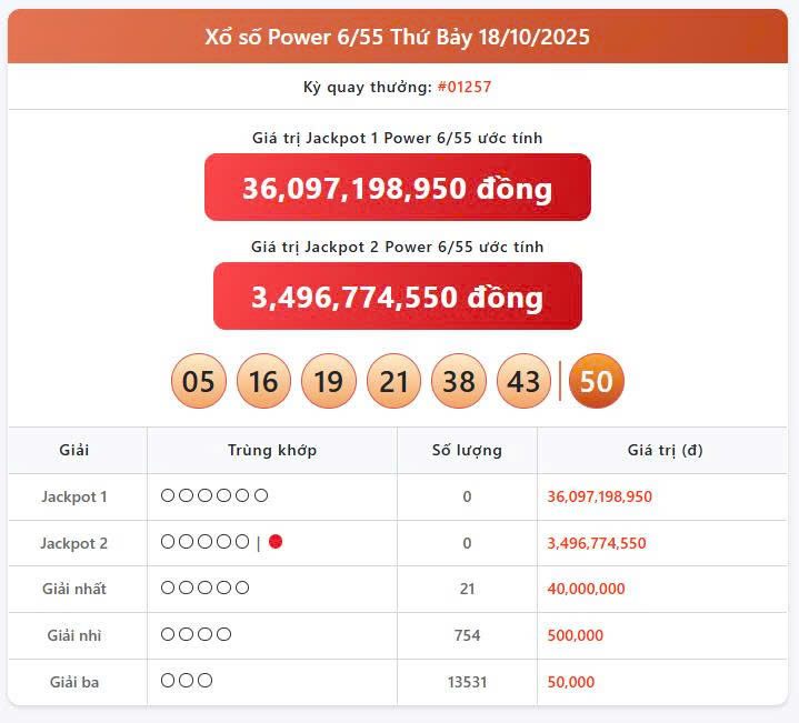 Vietlott 18/10, Vietlott Power 6/55 ngày 18/10, kết quả xổ số Power 6/55 ngày 18/10/2025